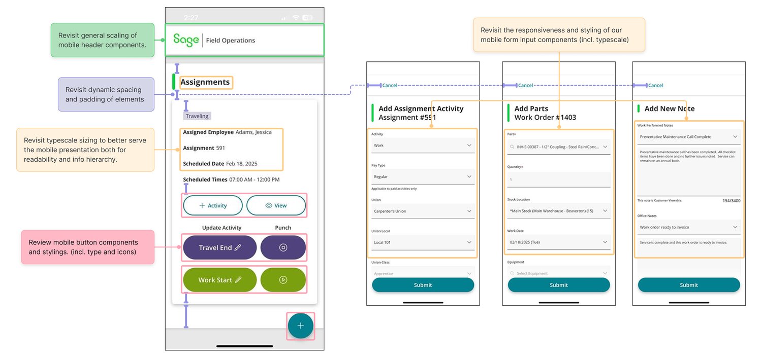 Annotated markup of the mobile Field View covering typescale, spacing, and button components
