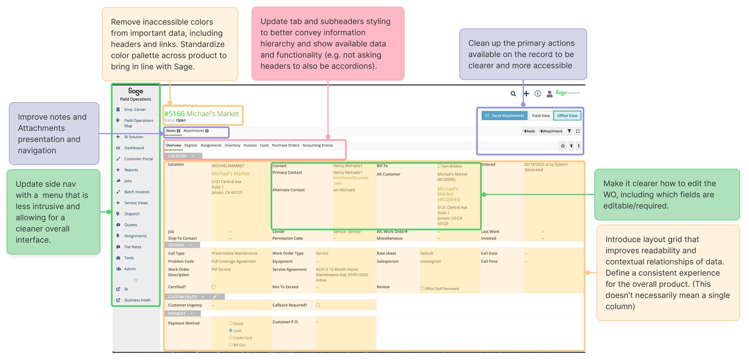 Annotated markup of the Office View record with recommendations for navigation, color, grid, and edit affordances