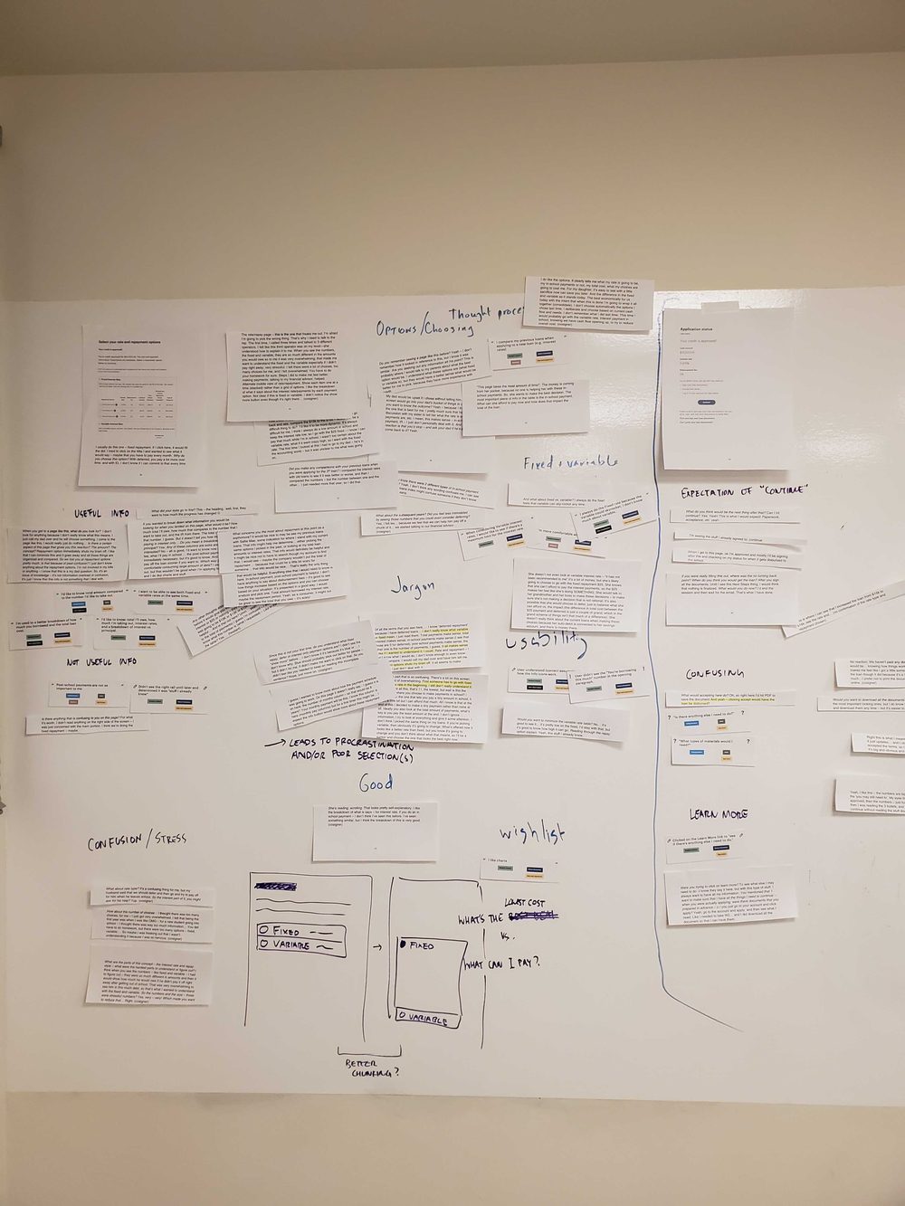 A close view of the affinity wall showing hand-written cluster labels including Options/Choosing, Thought process, Fixed and variable, Jargon, Usability, Useful info, Not useful info, Confusion/Stress, Expectation of Continue, Learn more, Good and Wishlist, with a marker sketch at the bottom