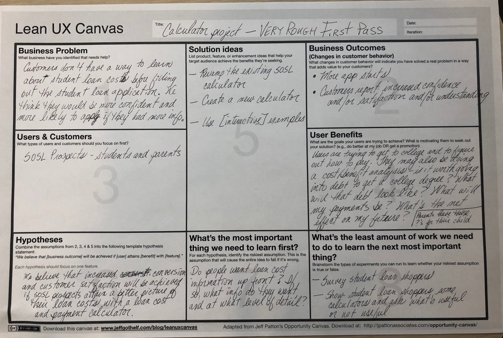 A printed Lean UX Canvas filled in by hand, its eight cells covering business problem, users and customers, hypotheses, solution ideas, business outcomes, user benefits, what to learn first, and the least work needed to learn it